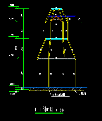 答疑解惑
