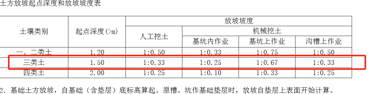 土方系数