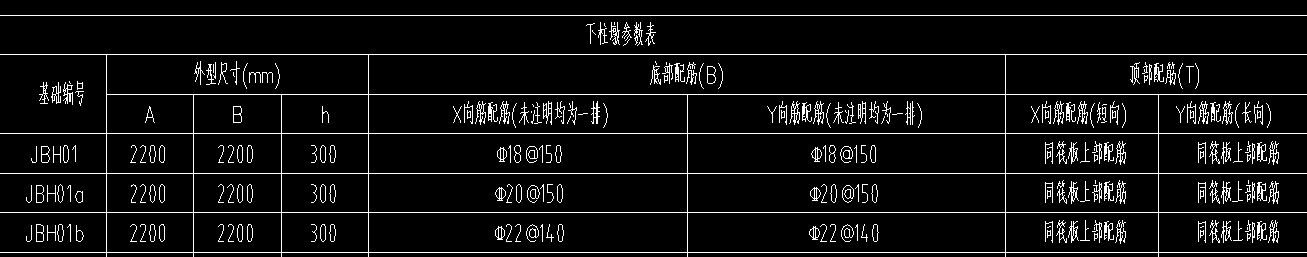 柱墩