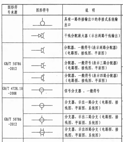 广联达服务新干线