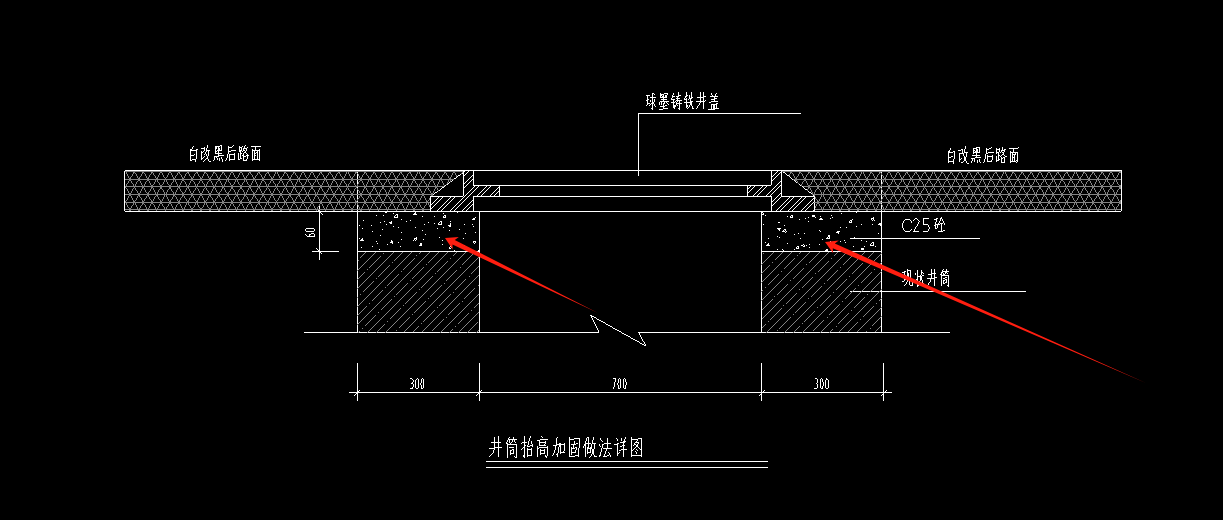 套什么清单