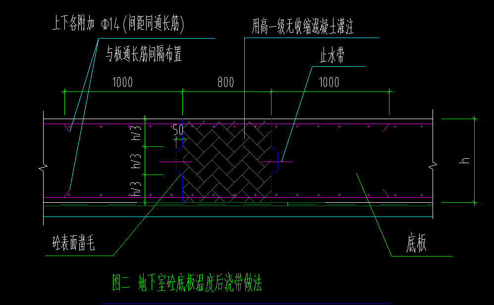 截面类型