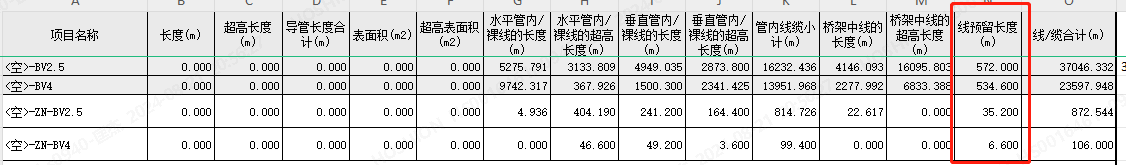 预留长度
