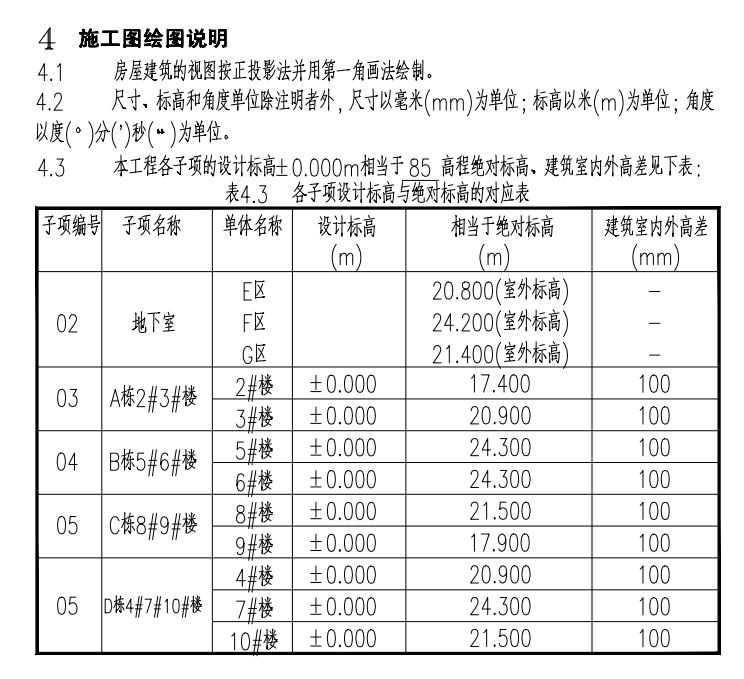 绝对标高