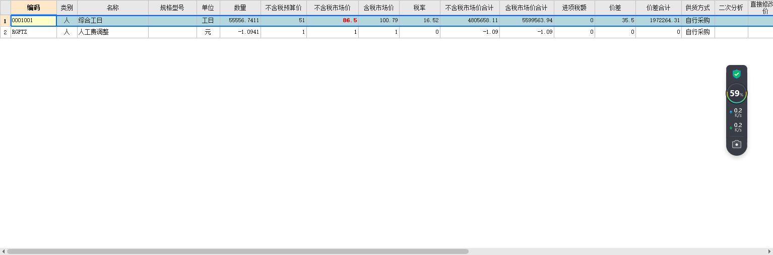 人工费