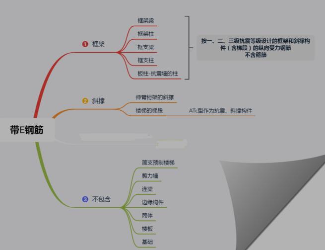 纵向