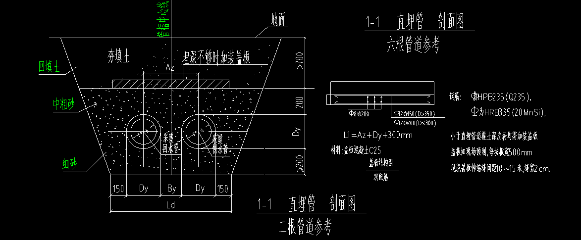 回填土