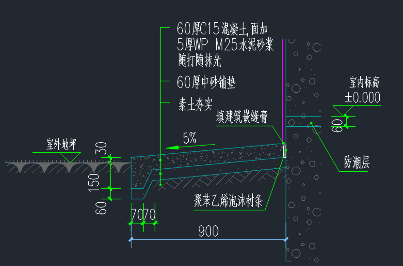 散水