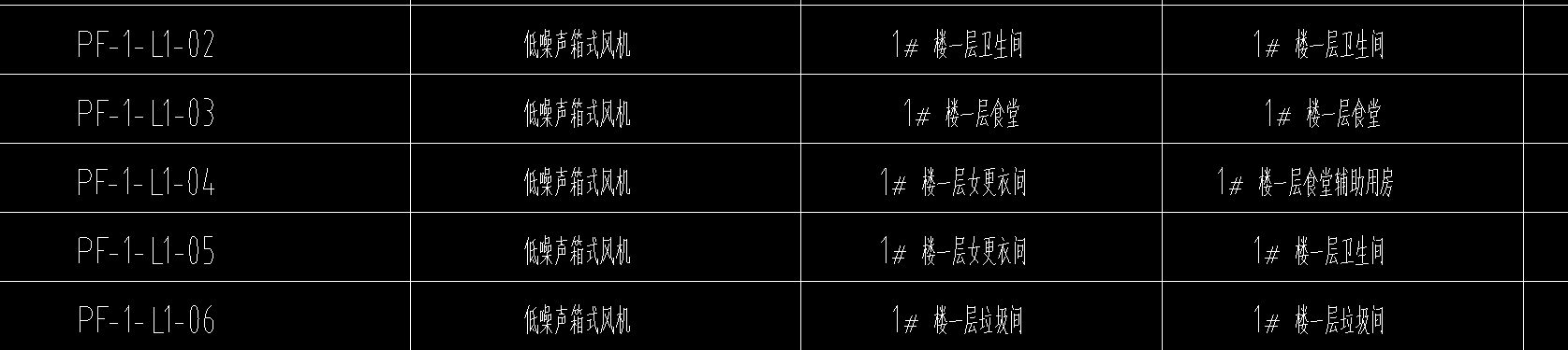 定额