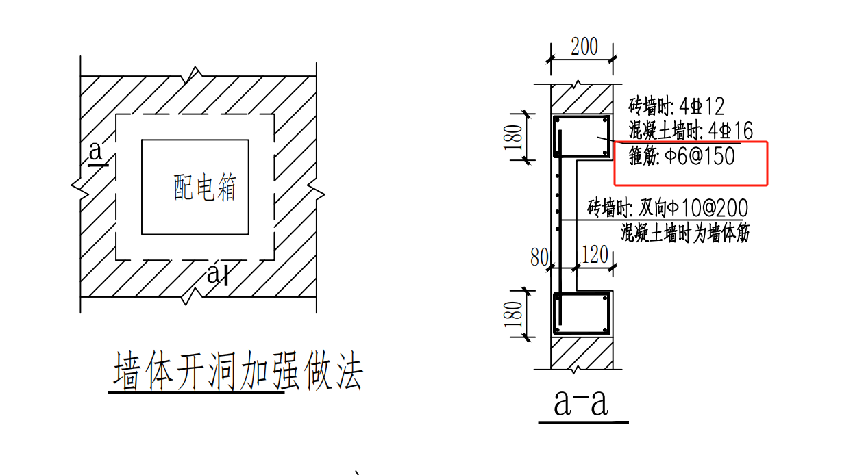 箍