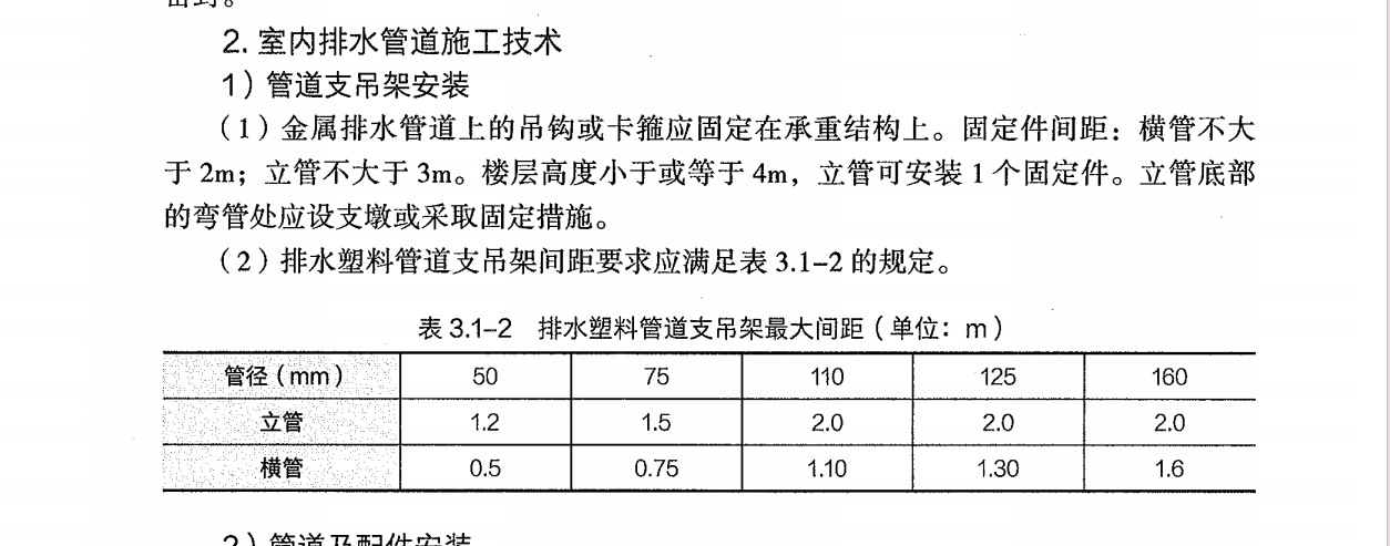 给排水