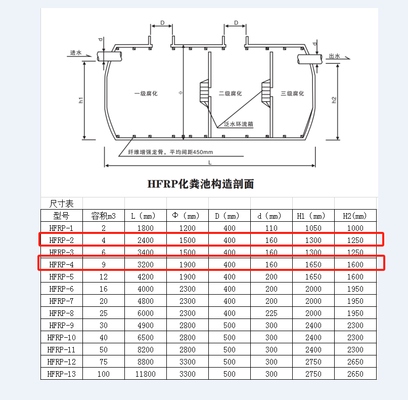 化粪池