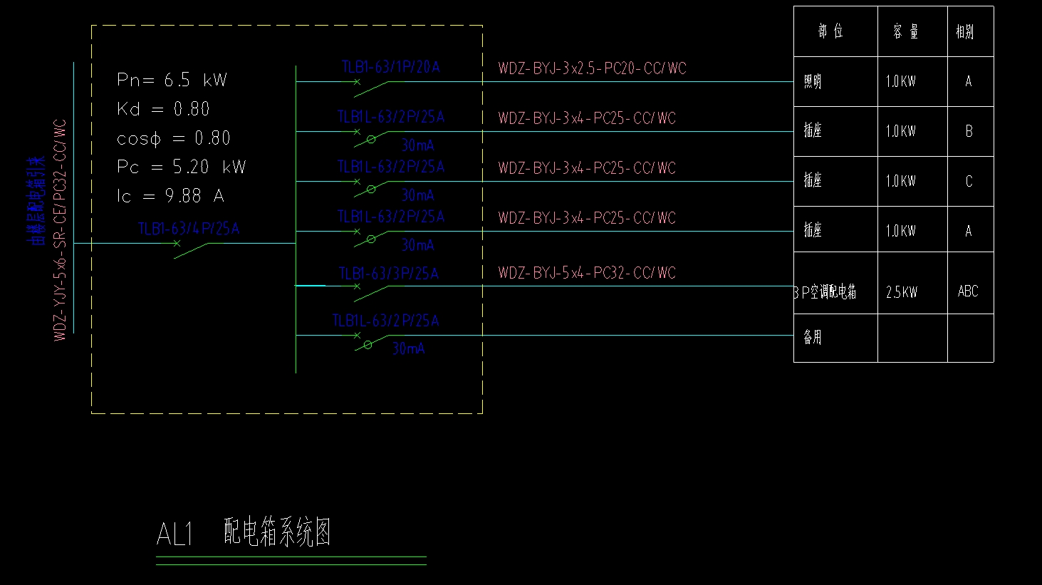 调试费