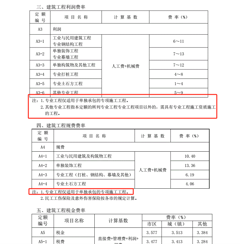 取费专业