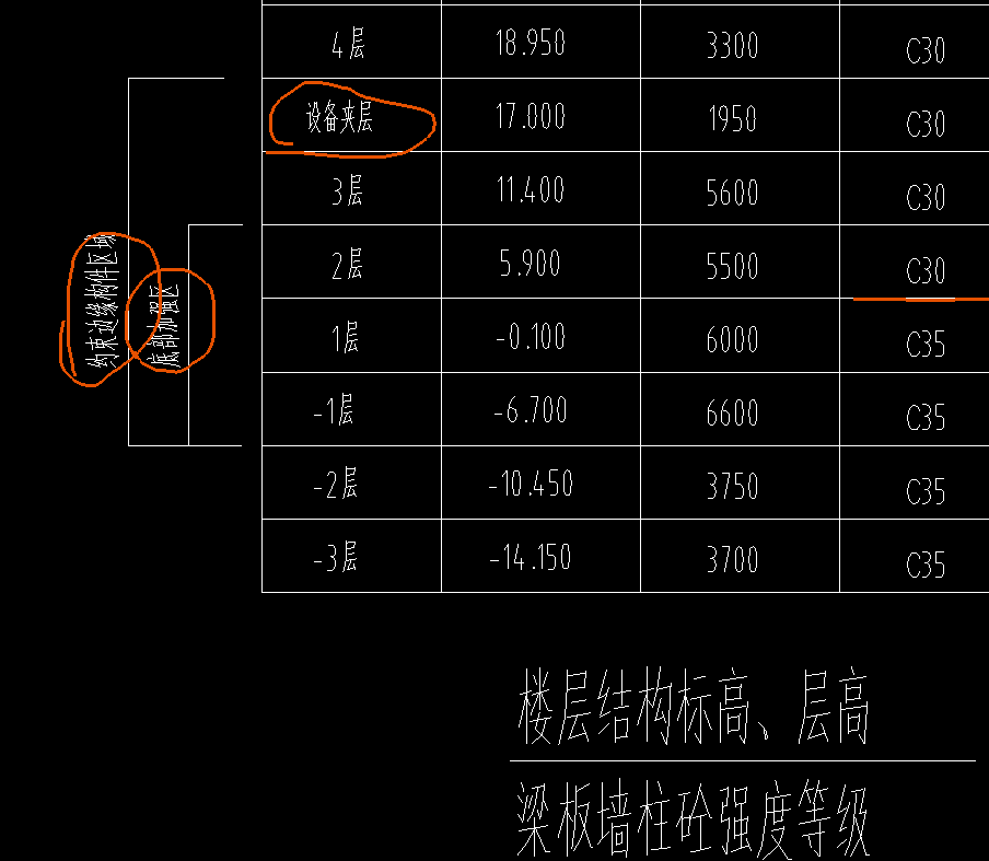 约束边缘构件