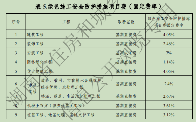 费用定额