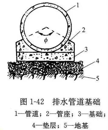 管道工程