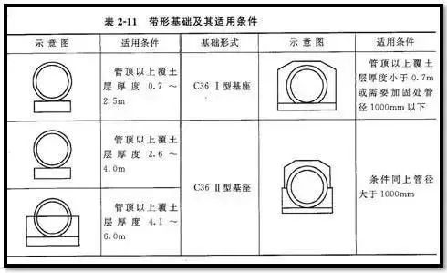 造价技能