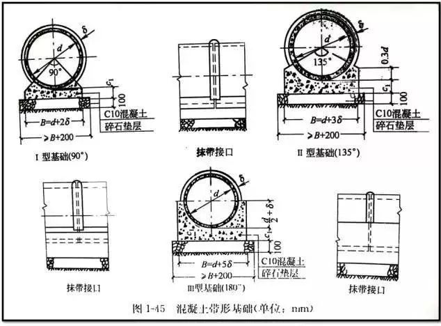 管道工程