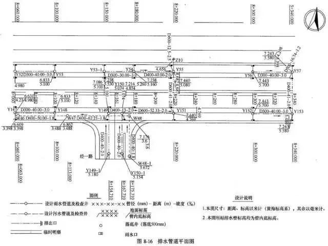 造价技能