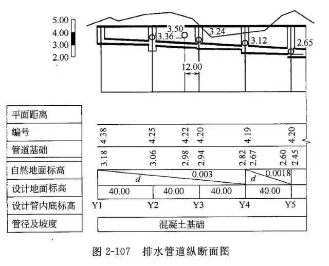 管道工程