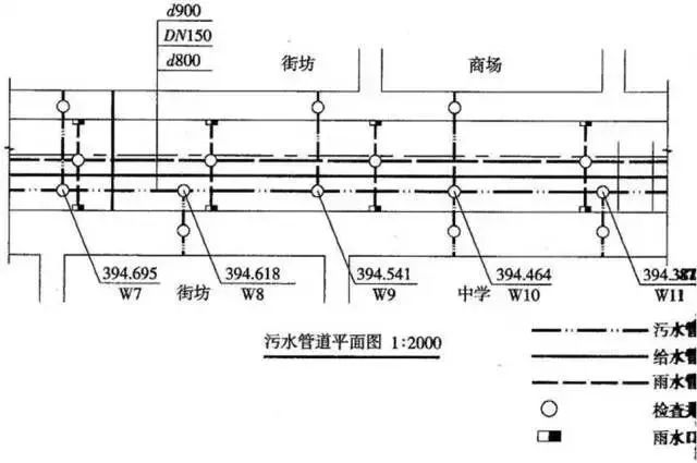 造价技能