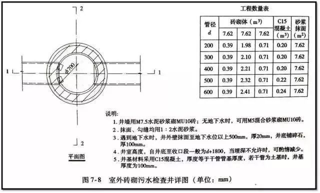 管道工程