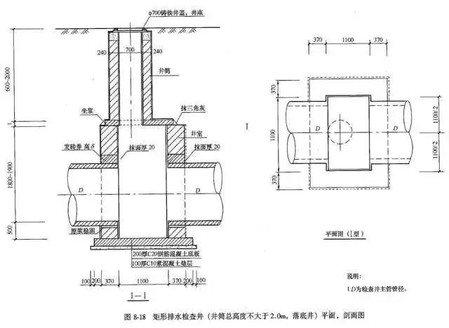 造价技能