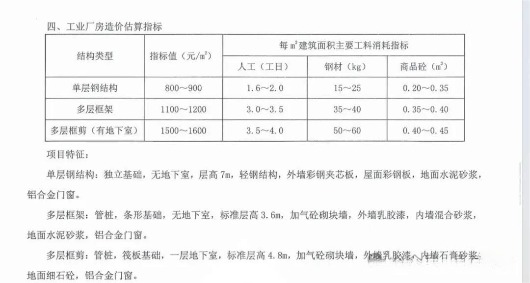 造价估算