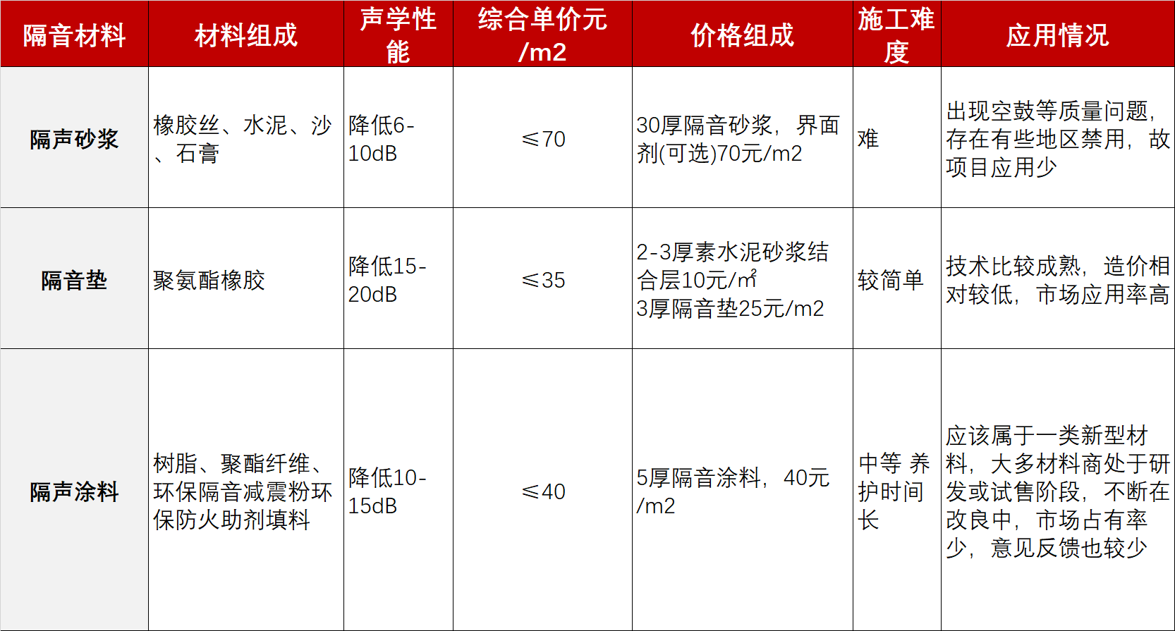 建筑行业专业资讯门户-新干线头条