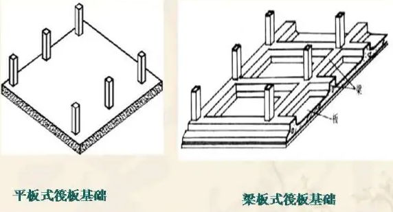 剪力墙