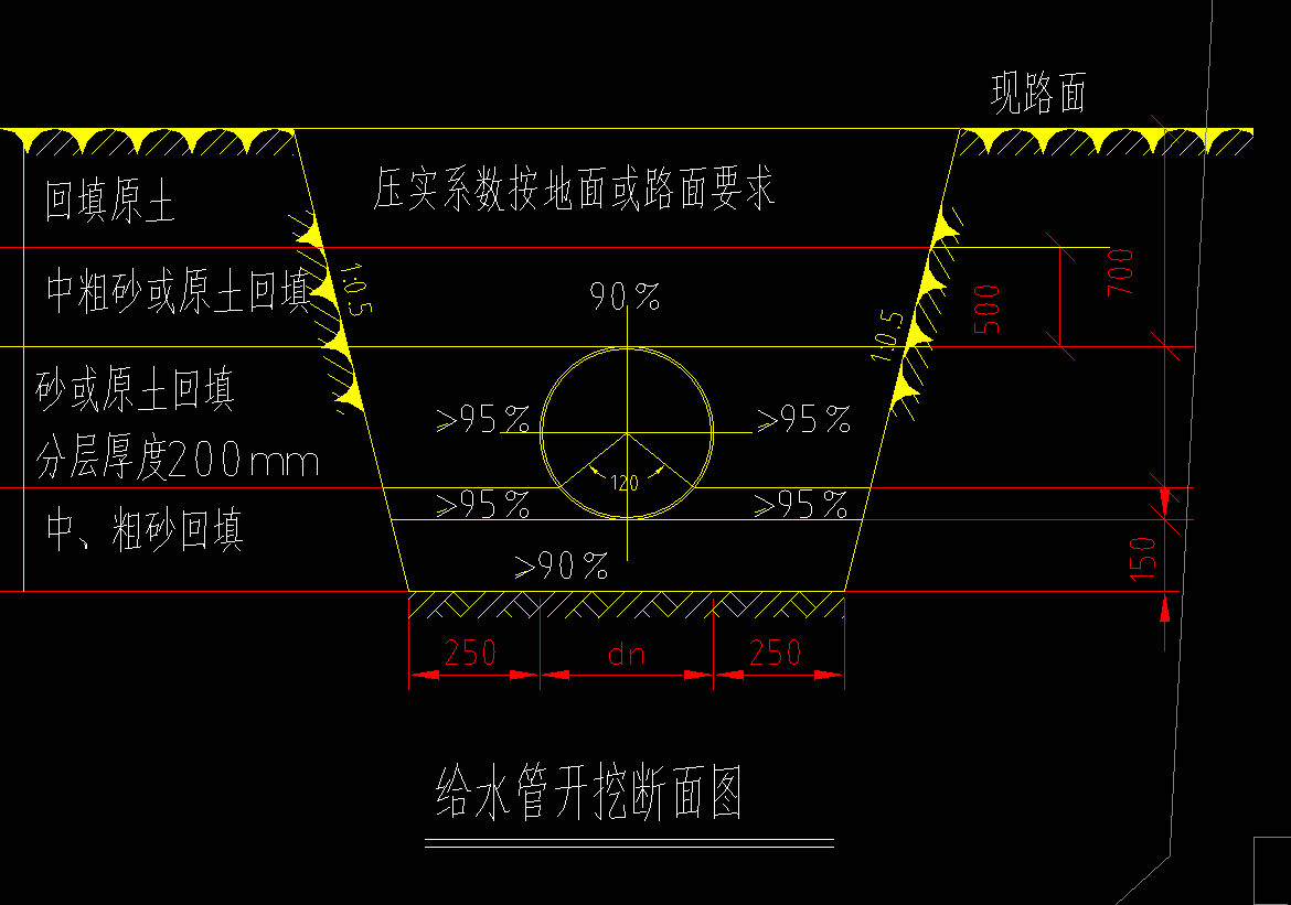 给排水