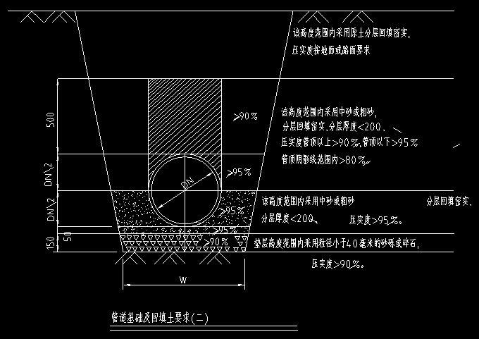 系统图