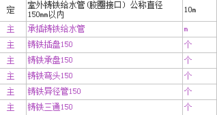 单价