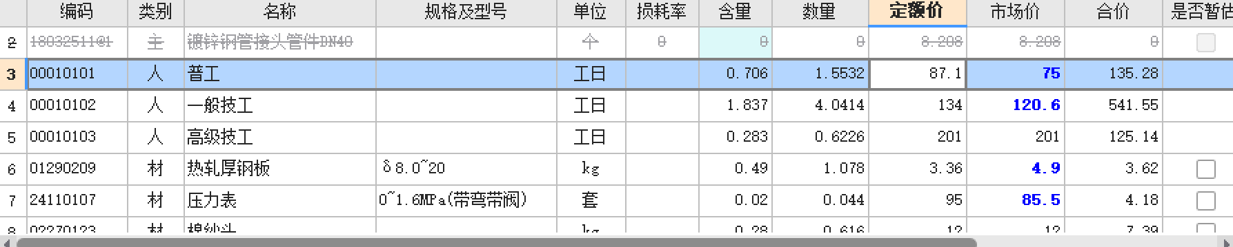 人工费单价