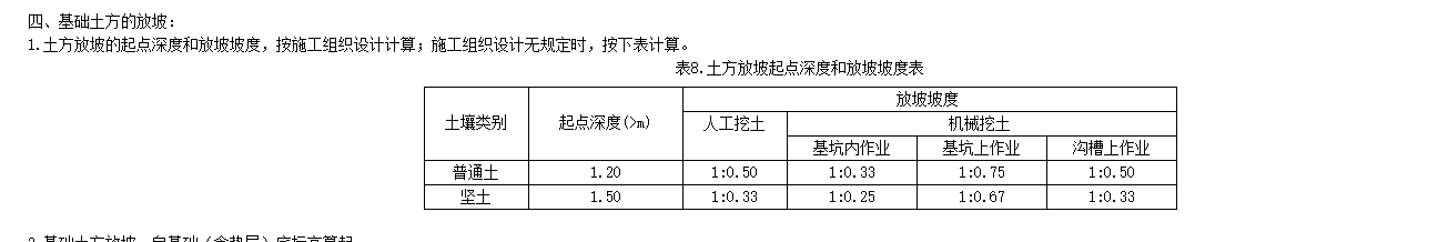 挖基坑土方