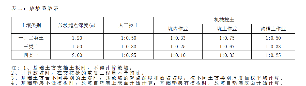 开挖放坡