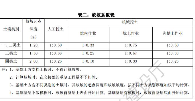 放坡系数