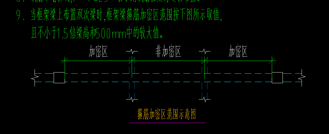 次梁