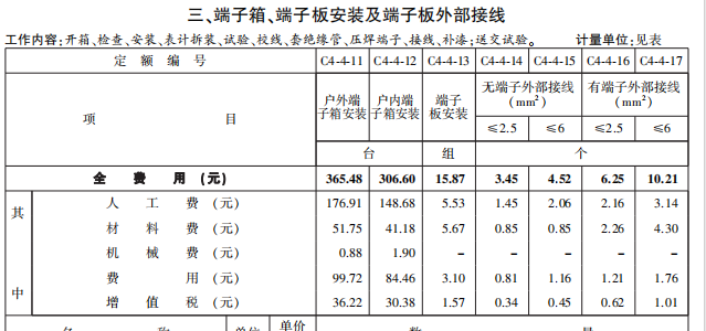 接线盒