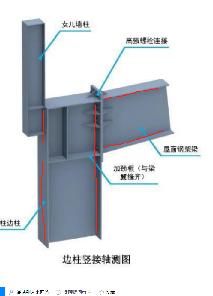 标注