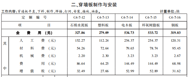 计量单位