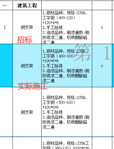 综合单价包干