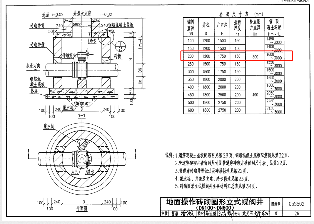 施工工序