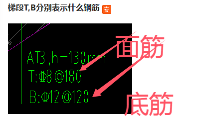 什么钢筋