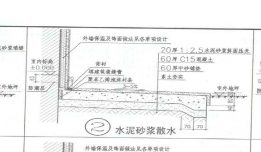 散水