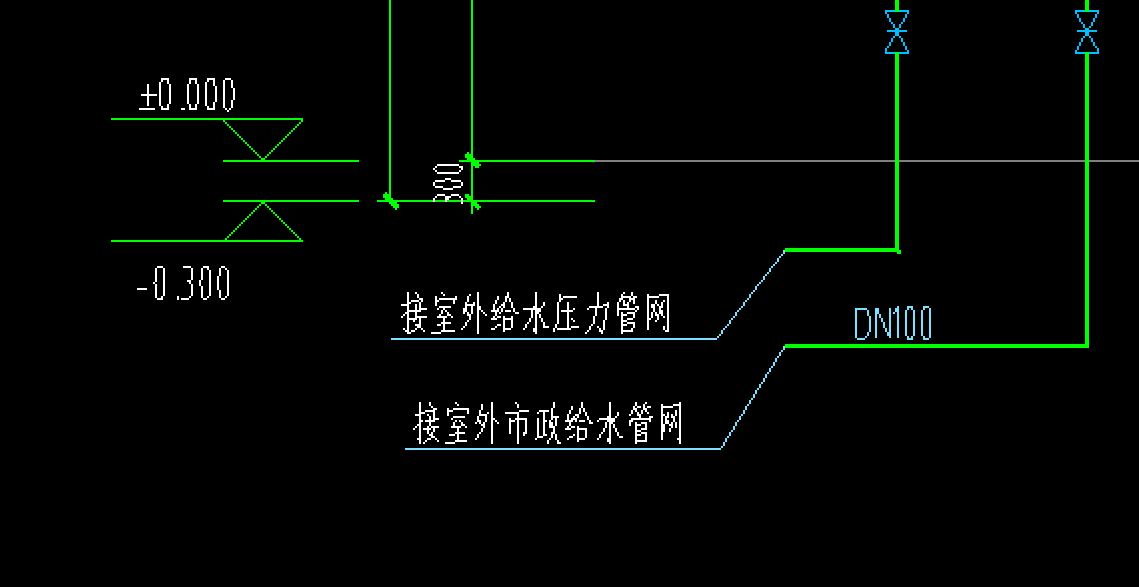 分开