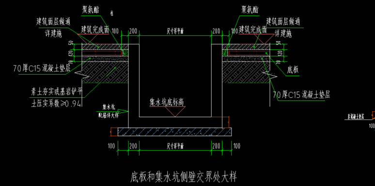 底模