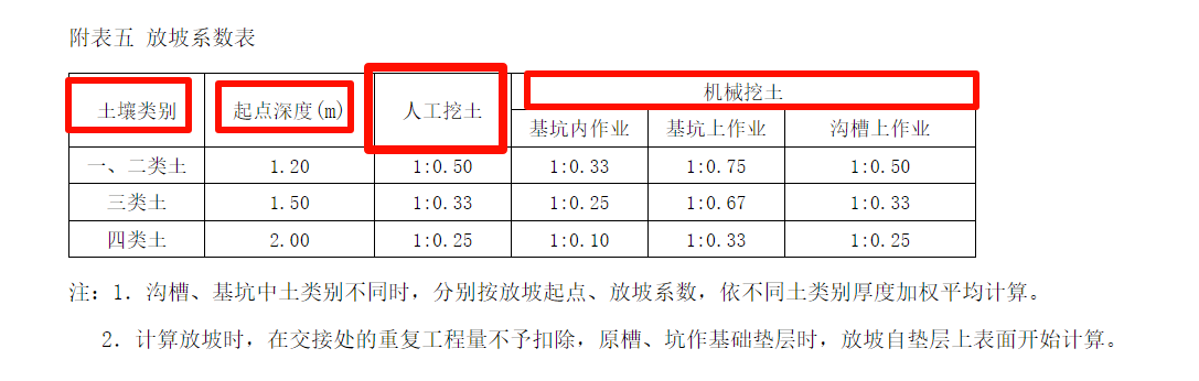 边坡系数