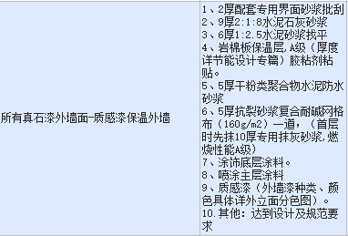 套定额